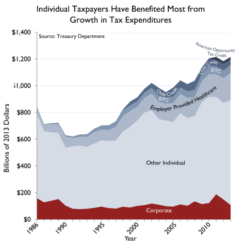 Tax Reform and the Size of Government (2013) - Google Search
